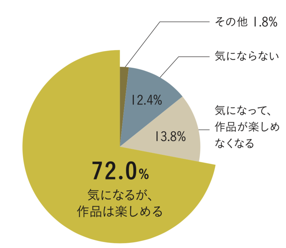 弁護士507人にアンケート 私が好きな 法曹界を描いたドラマ 漫画 映画作品 弁護士ドットコムタイムズ