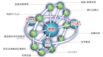 AIを活用、進化続ける判例DB　「判例秘書」が目指す「法律情報」のつながる世界
