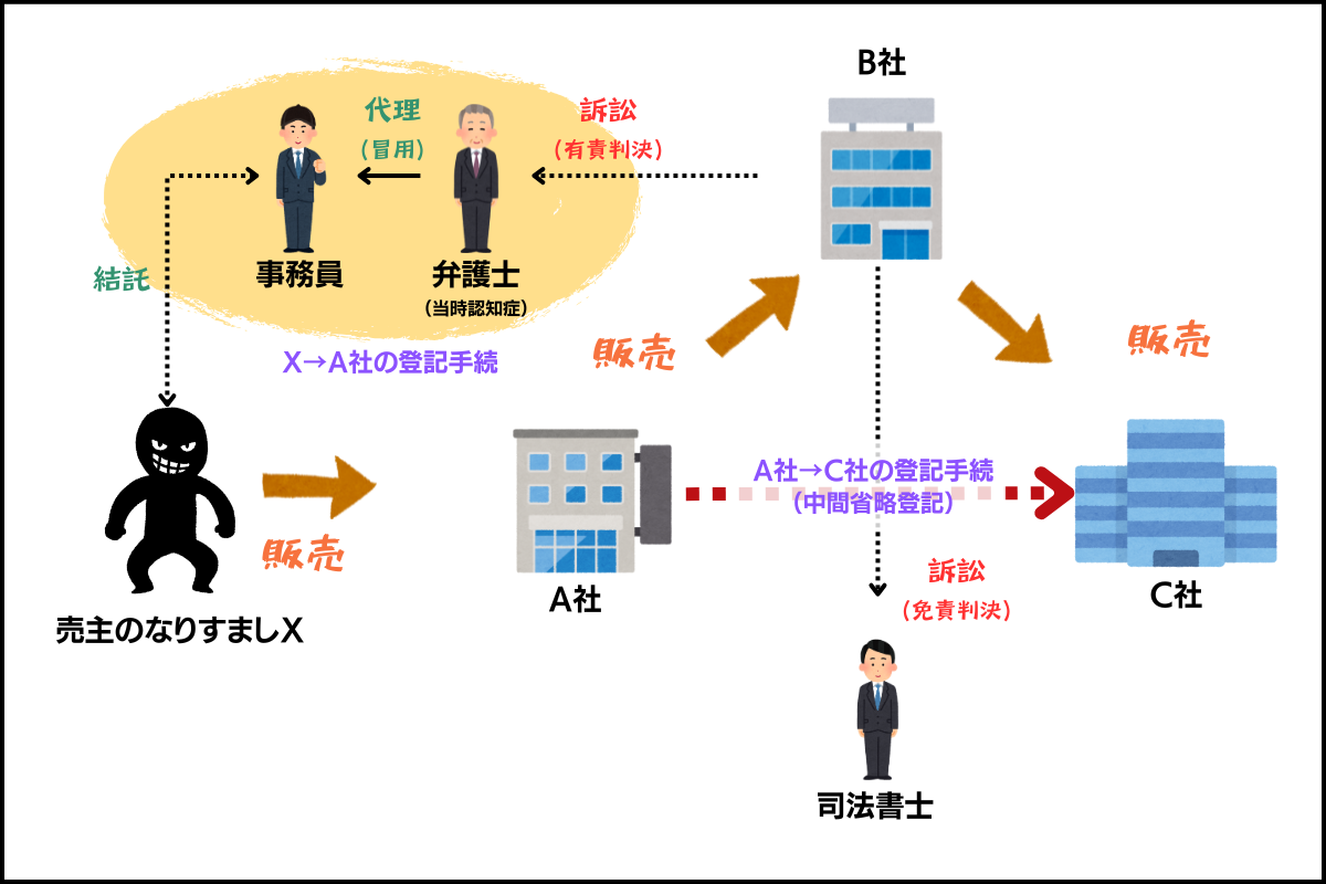 渋谷区富ヶ谷事件の概要