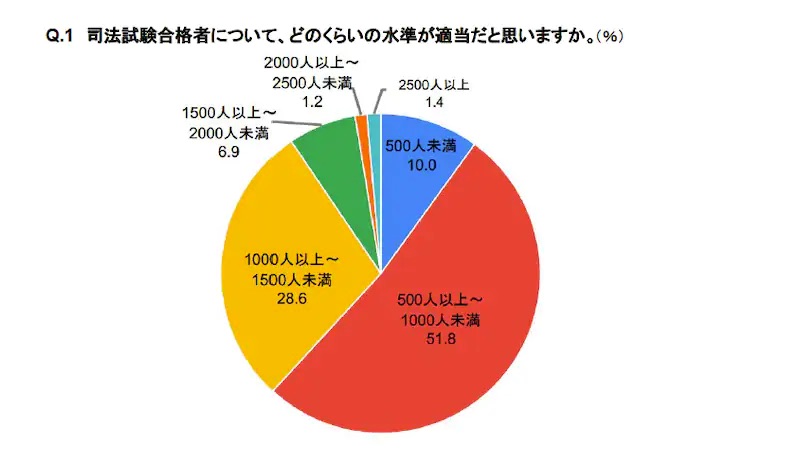 5863円 司法大観 裁判所の部・法務省の部 昭和63年(1988) 初版第