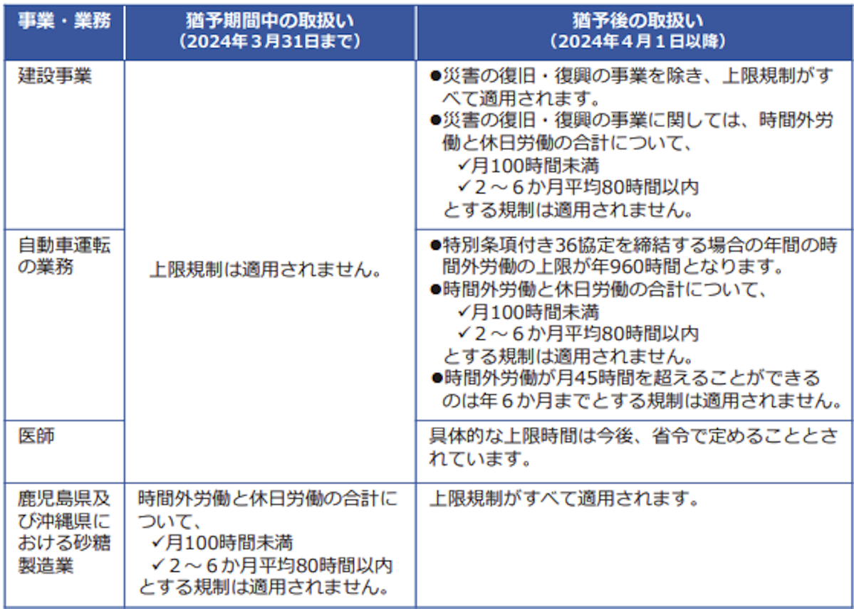 図2．２０２４年４月以降の取扱い