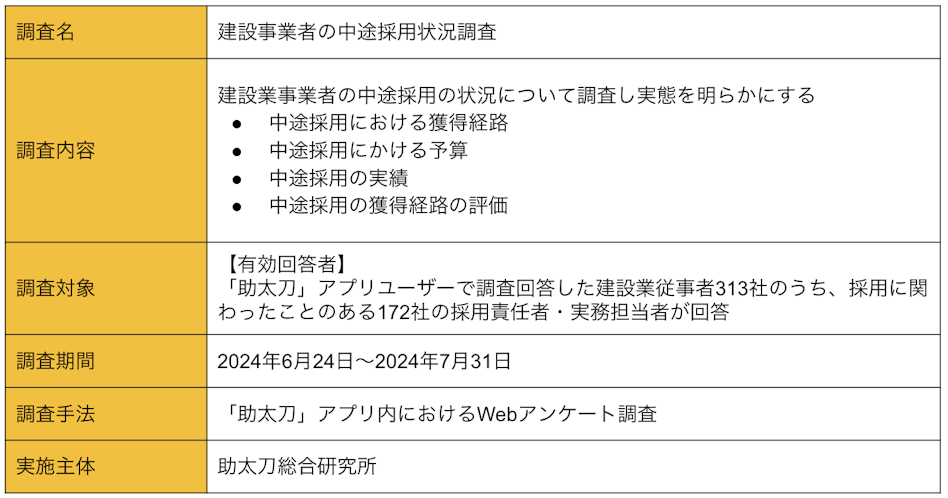 調査概要