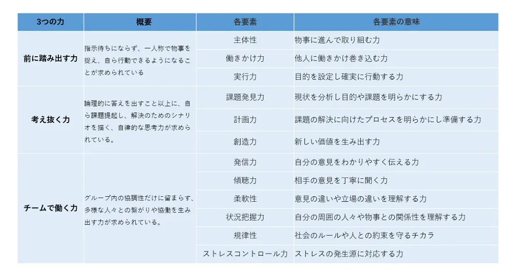 Amazon.co.jp: 働く人のためのエンプロイアビリティ : 山本 寛: 本