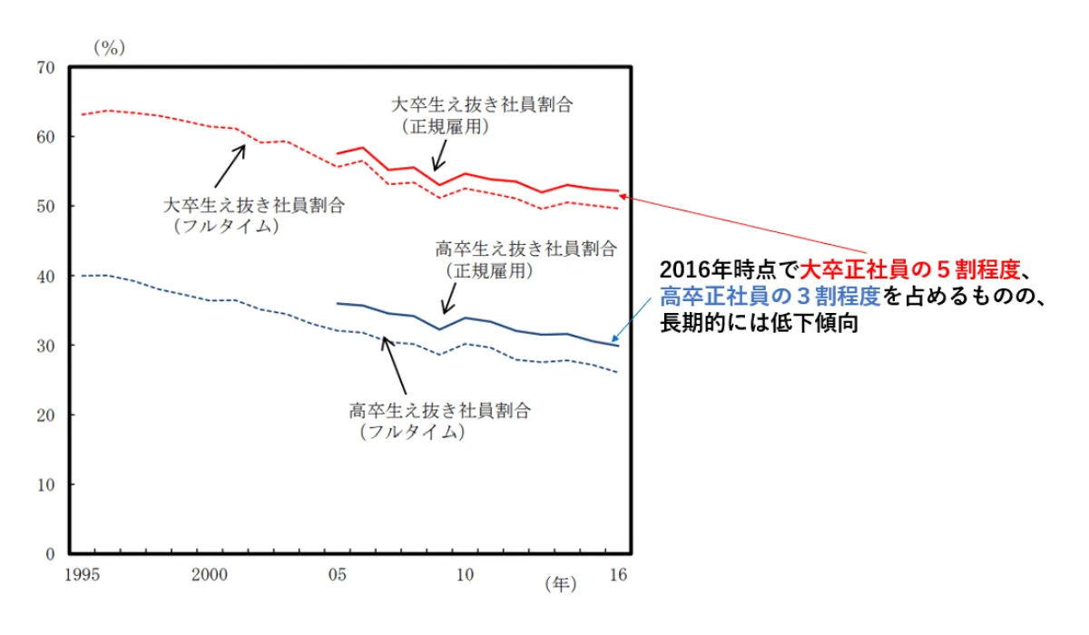終身 雇用 メリット