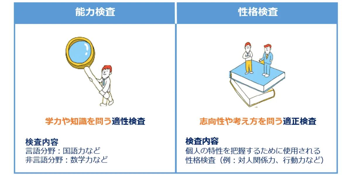 企業向け】適性検査ってどれを選べばいいの？導入の手順や注意点
