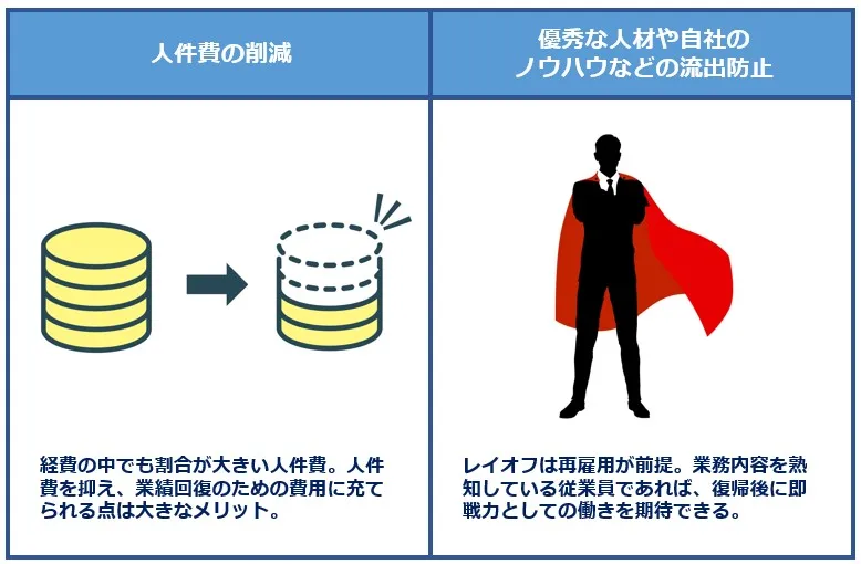 レイオフとは？意味、リストラとの違い、目的、手順などを詳しく解説