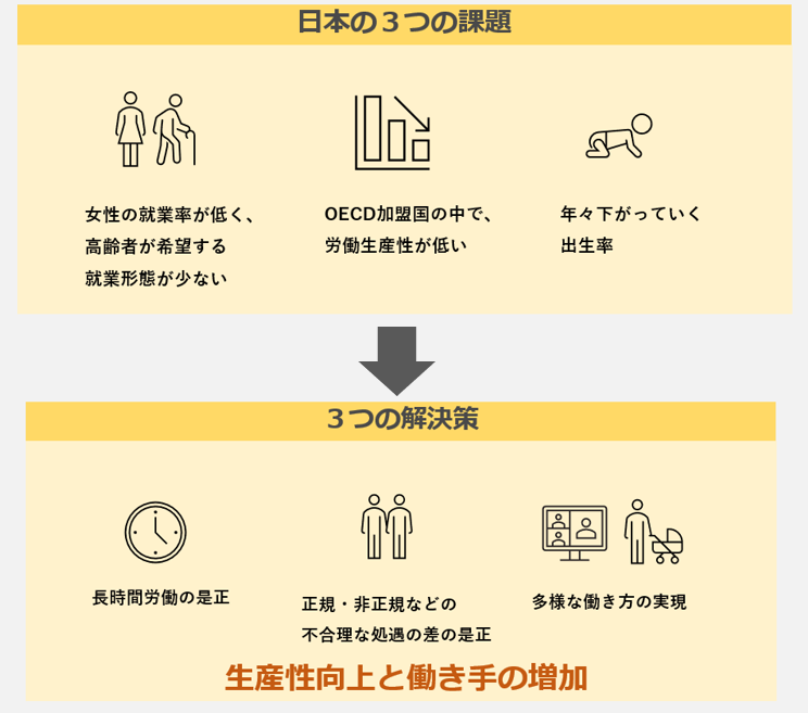 働き方改革とは？何のために取り組むの？企業が取り組むべきことは？