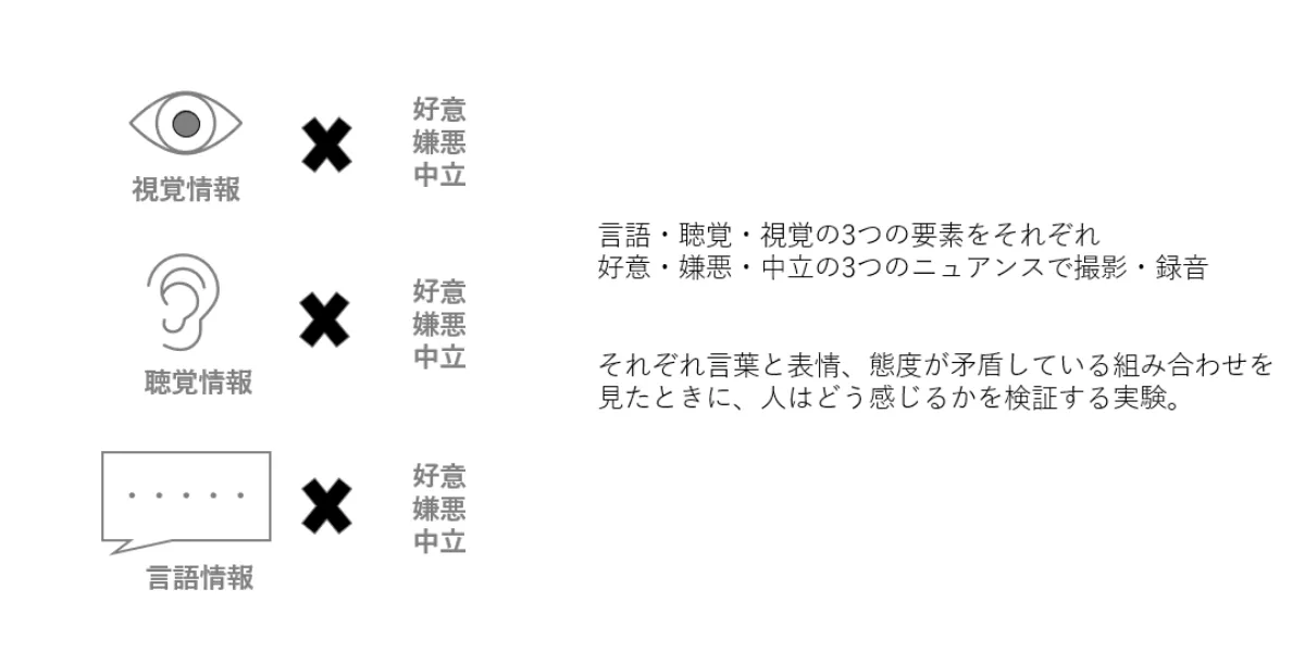 メラビアンの法則とは？相手に良い印象を与えるために意識すべきこと