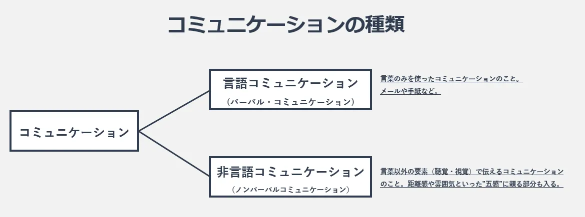 初対面から好い印象を与える法 初対面から好い印象を与える法
