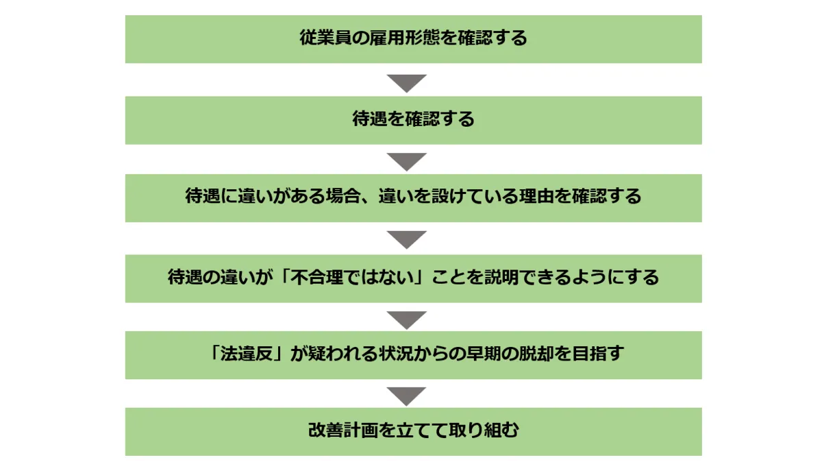 同一労働同一賃金とは？5分でやさしく解説！導入手順も図解