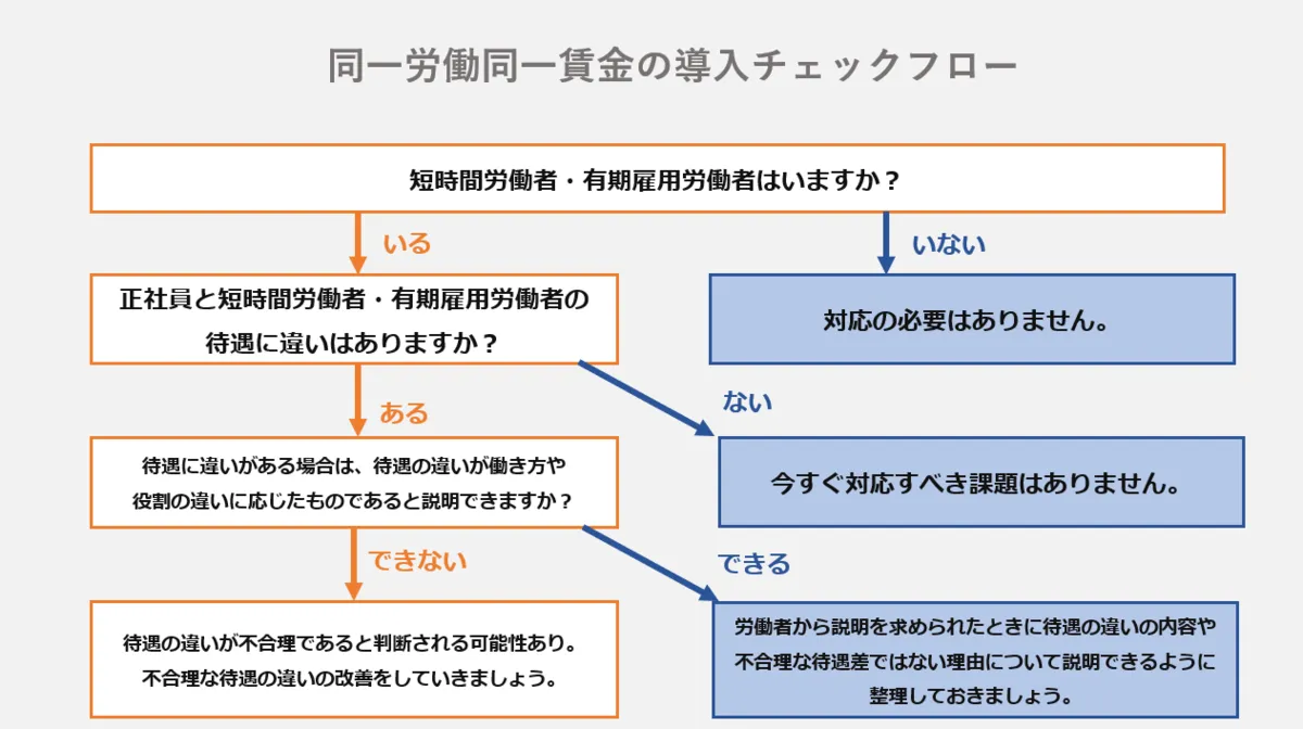 同一労働同一賃金とは？5分でやさしく解説！導入手順も図解
