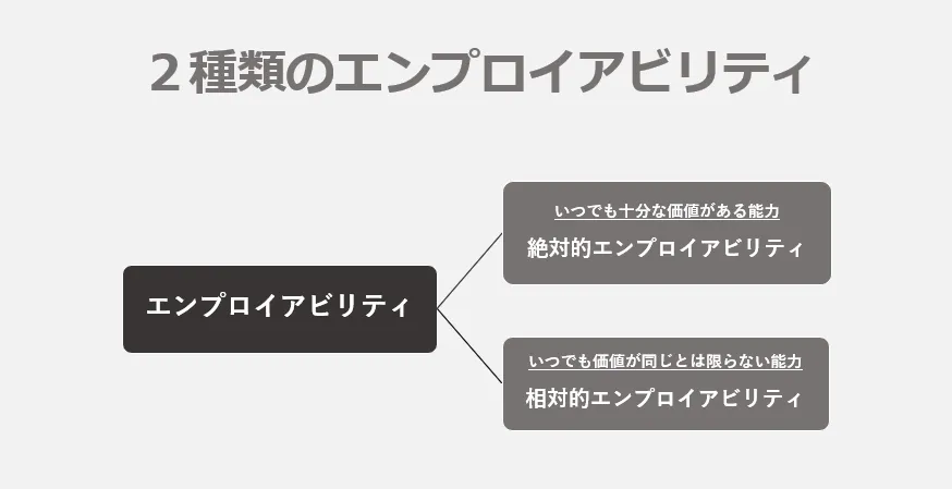 FὕΈをつかむエンプロイアビリティの磨き方ᾴἘῈ エンプロイアビリティとは、どんな能力？今の時代に企業が意識す
