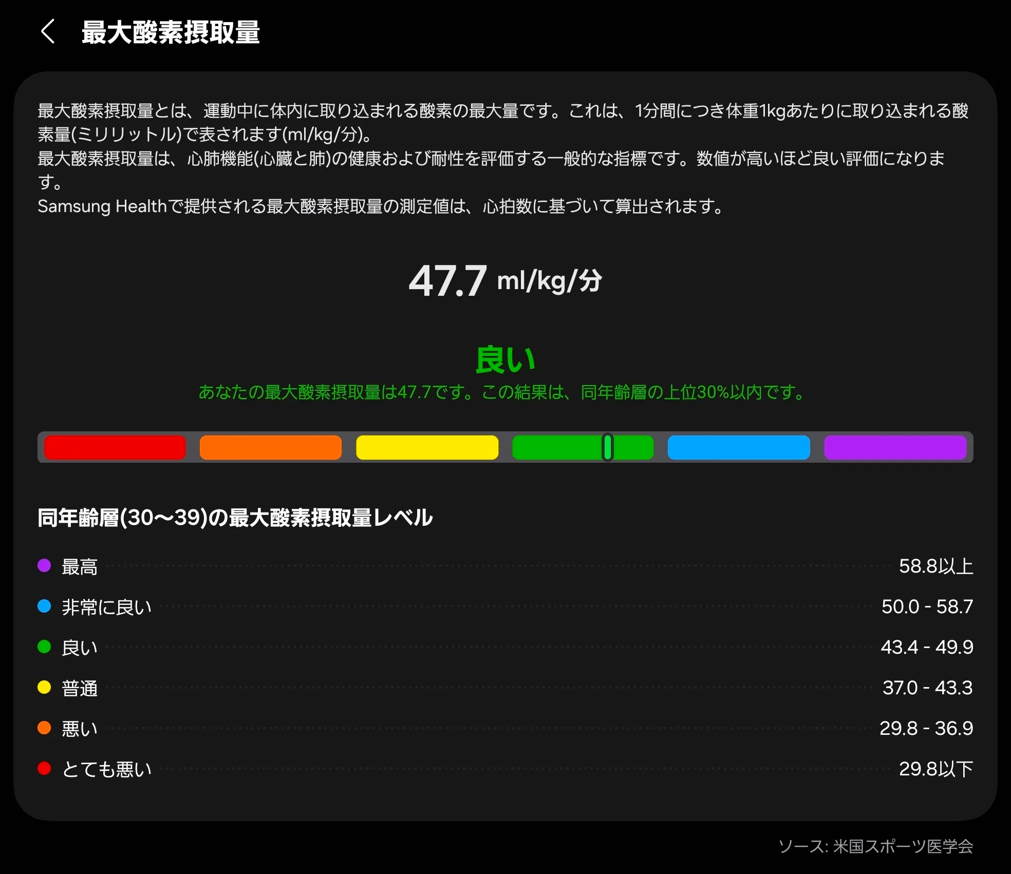 VO2MAX