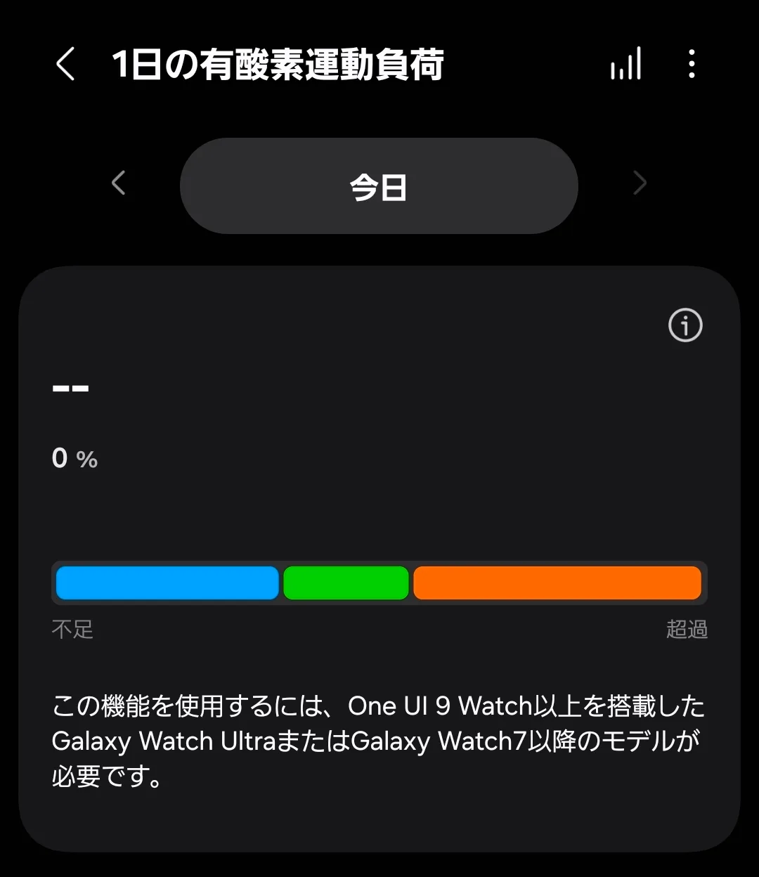 有酸素の詳細