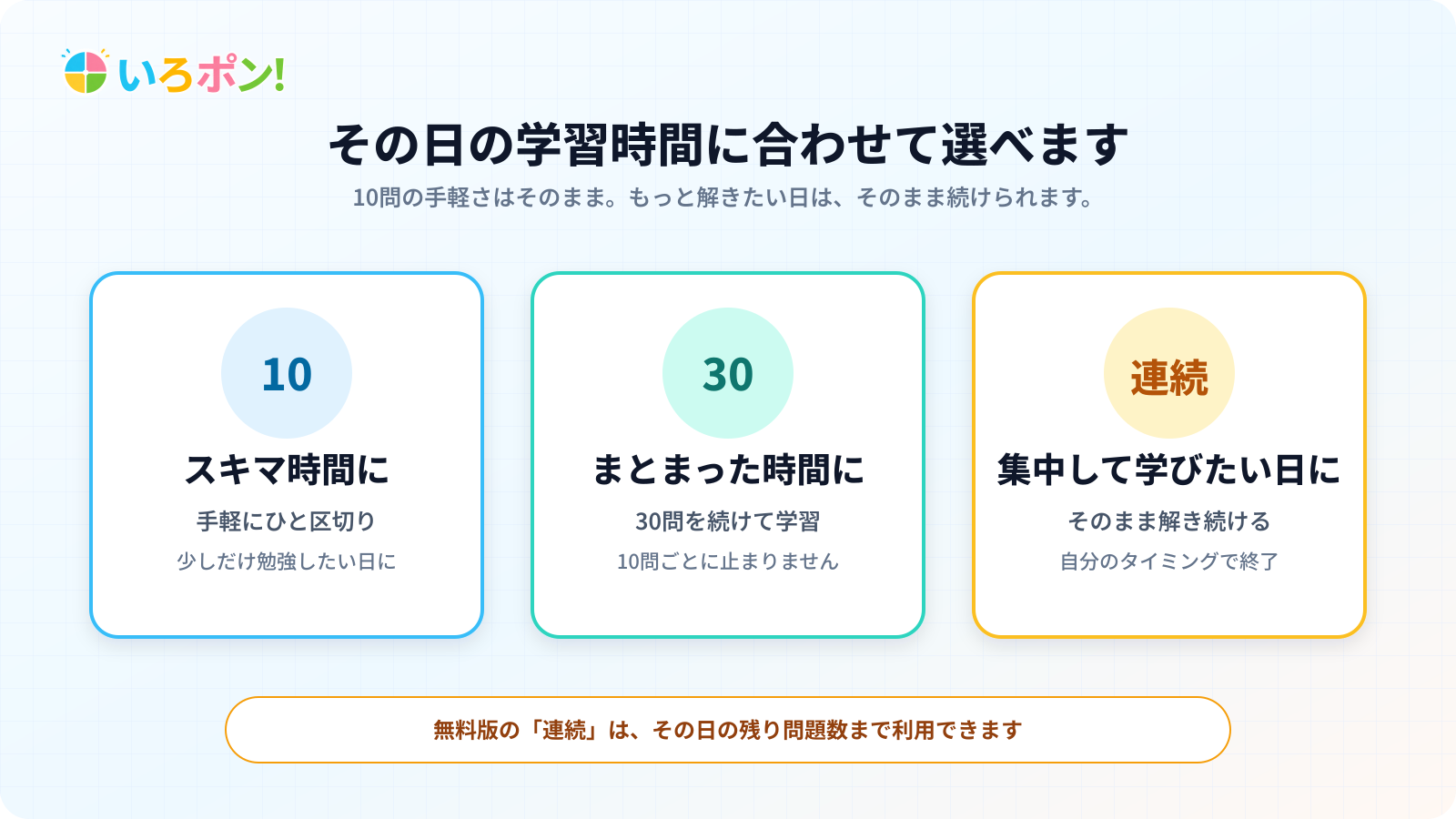 10問はスキマ時間、30問はまとまった学習、連続は自分のタイミングで終了できる問題数モードの使い分け