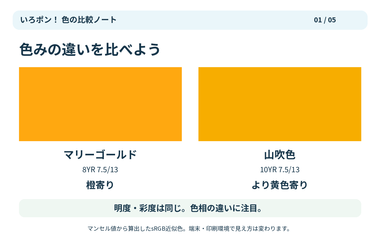 マリーゴールド8YR 7.5/13と山吹色10YR 7.5/13。明度と彩度は同じで、山吹色がより黄色寄り。