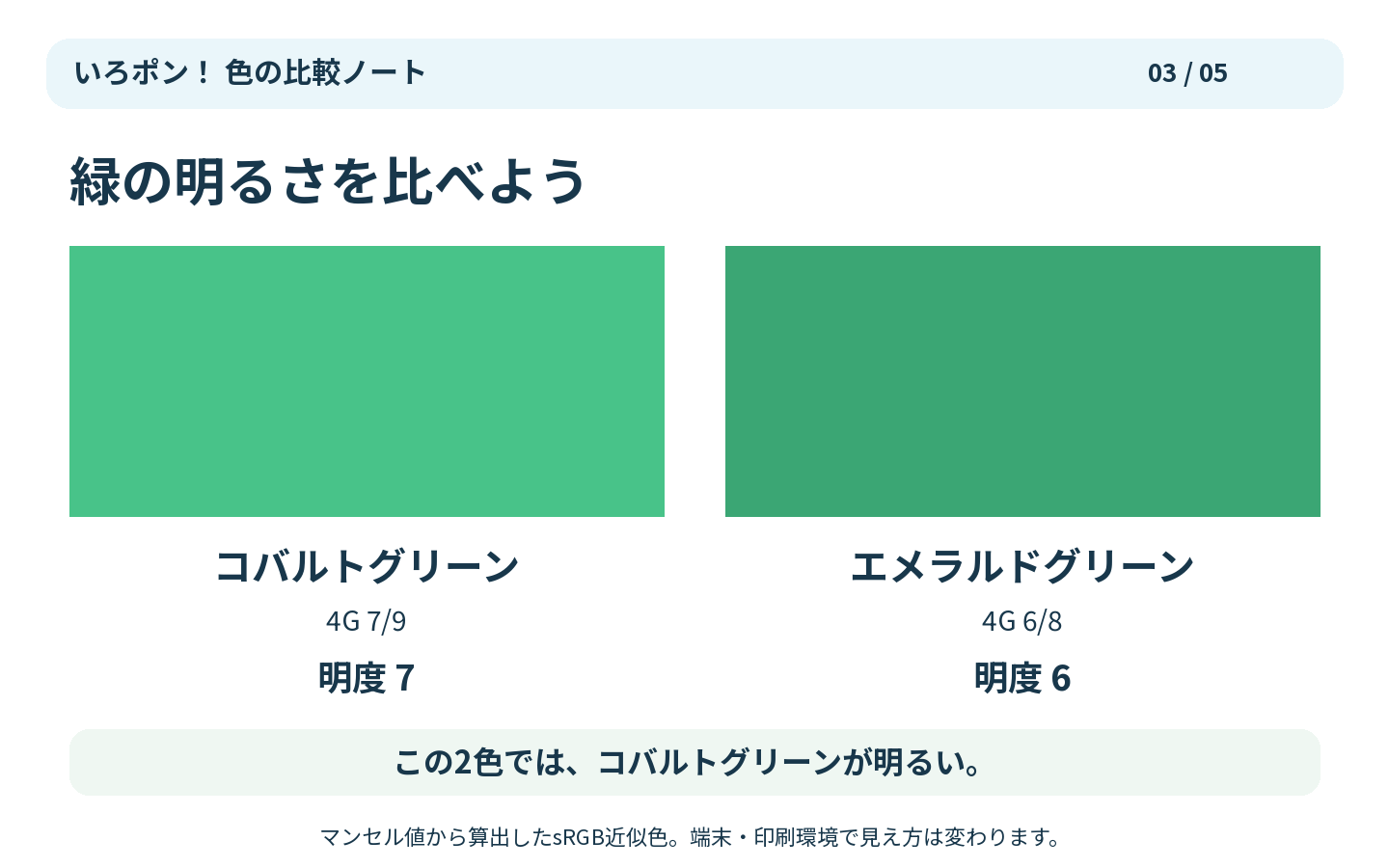 コバルトグリーン4G 7/9とエメラルドグリーン4G 6/8。コバルトグリーンのほうが明るい。