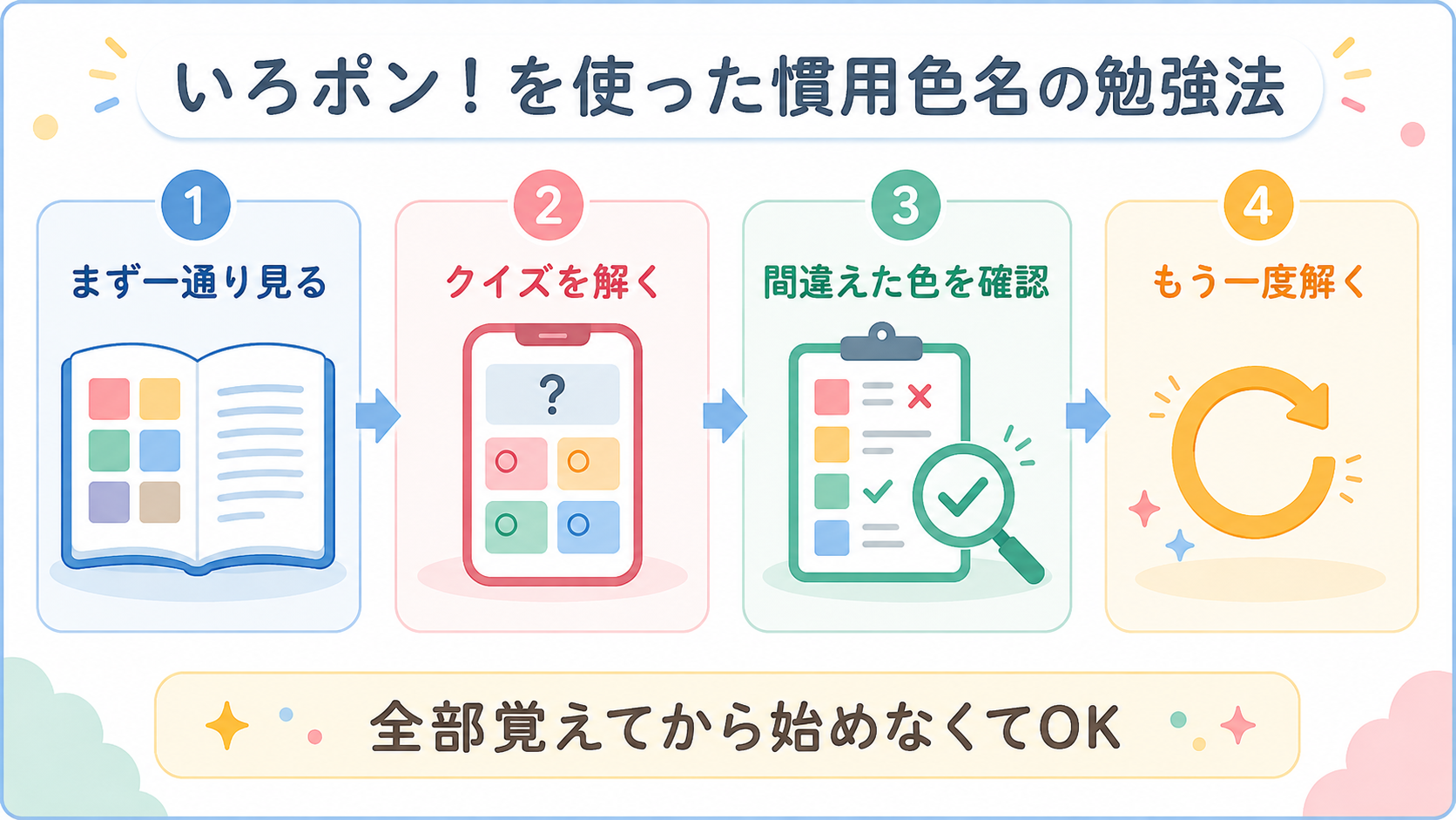 いろポン!を使った4ステップ勉強法