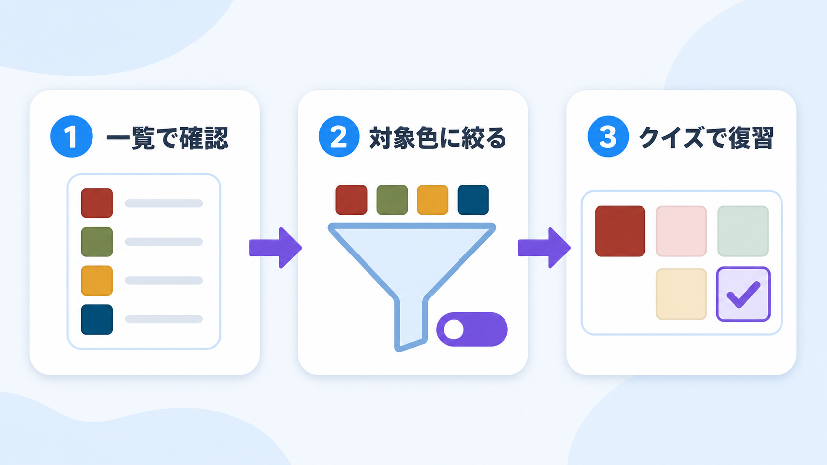 一覧で確認、対象色に絞る、クイズで復習する3ステップの図解