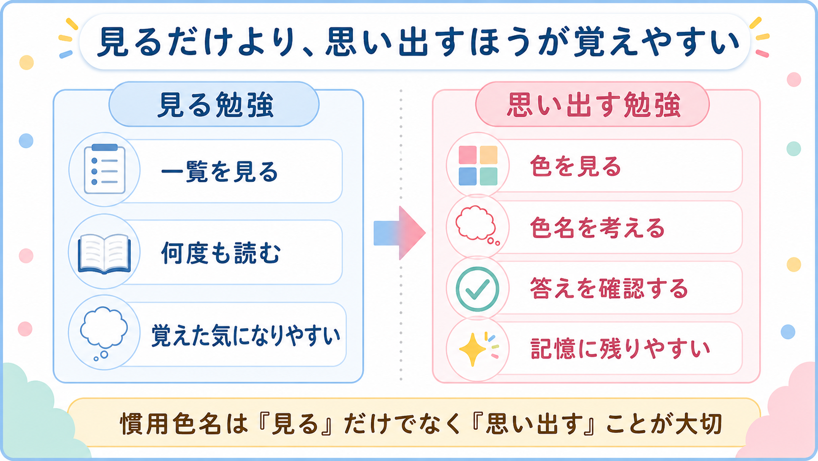 見る勉強 vs 思い出す勉強