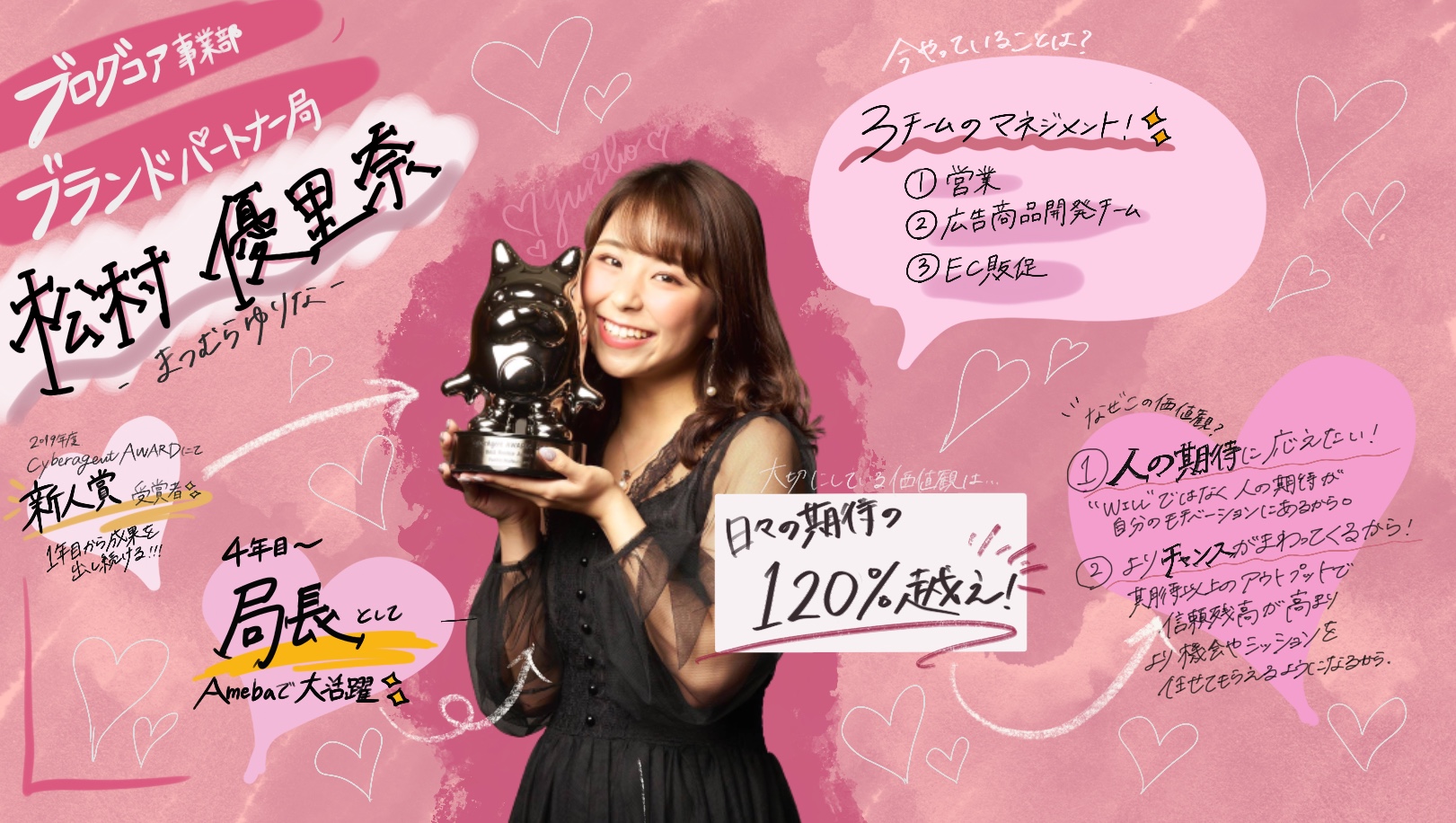 松村優里奈の画像