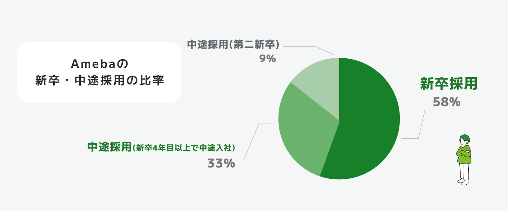 Ameba新卒・中途採用の画像