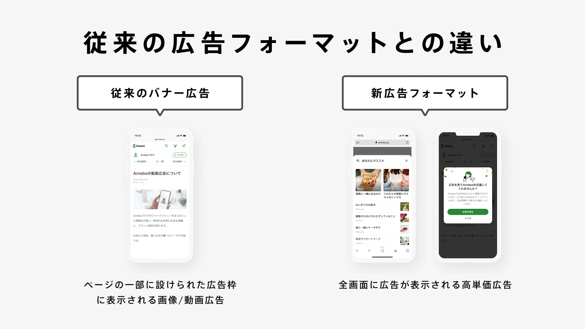 今までの広告フォーマットとの違い