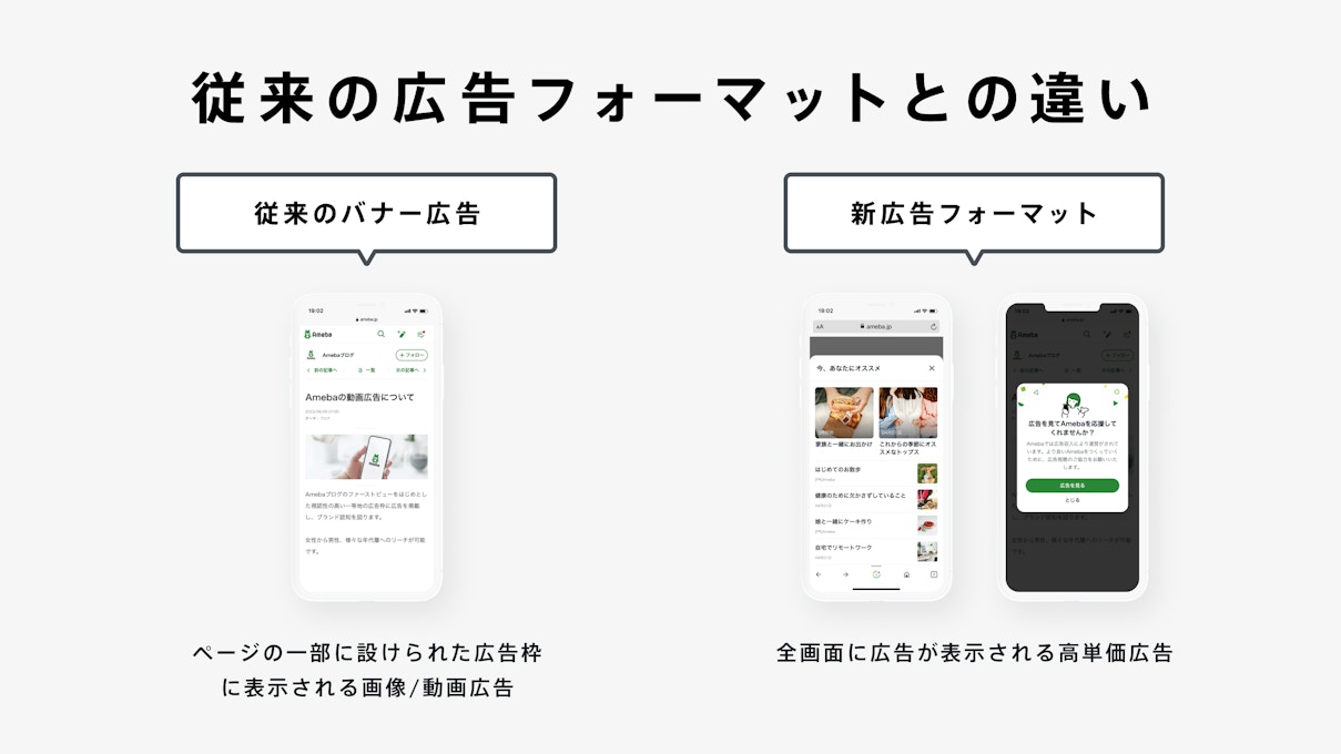 今までの広告フォーマットとの違い
