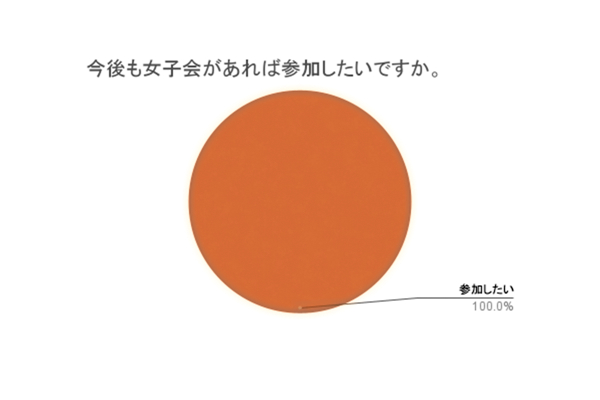 アンケート結果のキャプチャ
