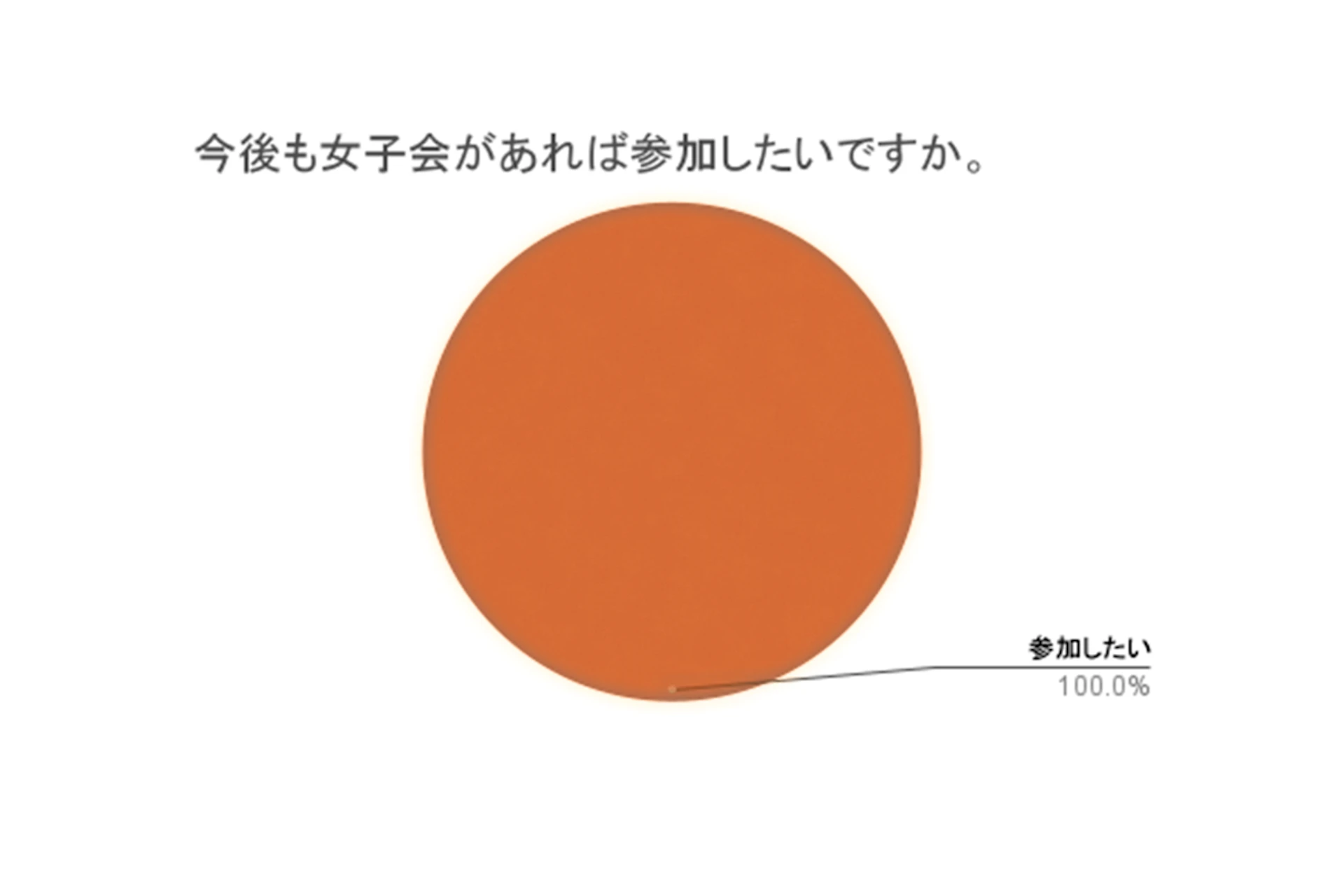 アンケート結果のキャプチャ