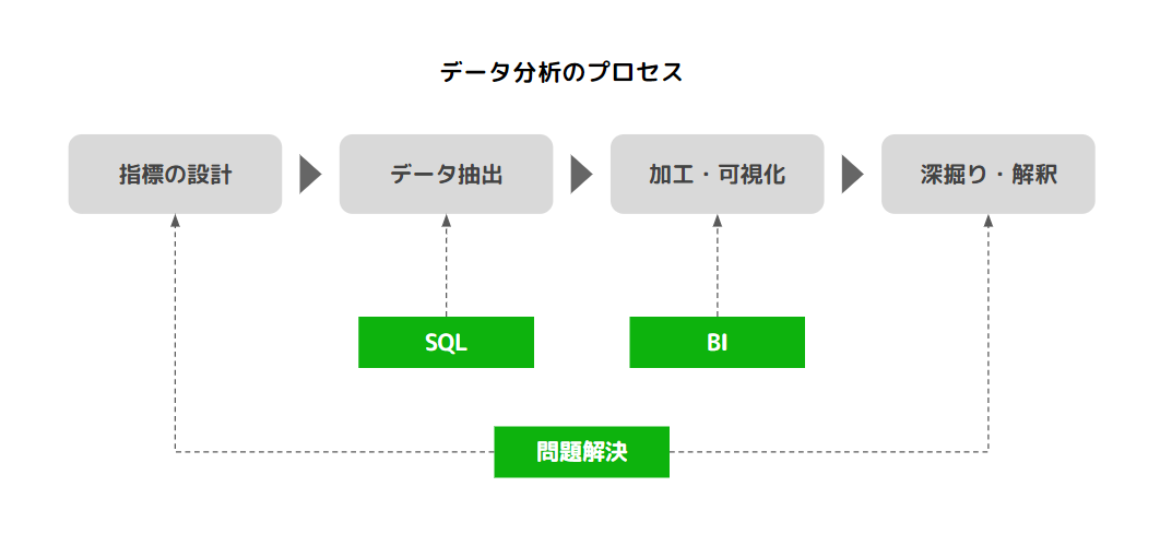 【画像】データ分析のプロセス