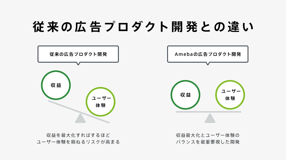 従来の広告プロダクト開発との違い