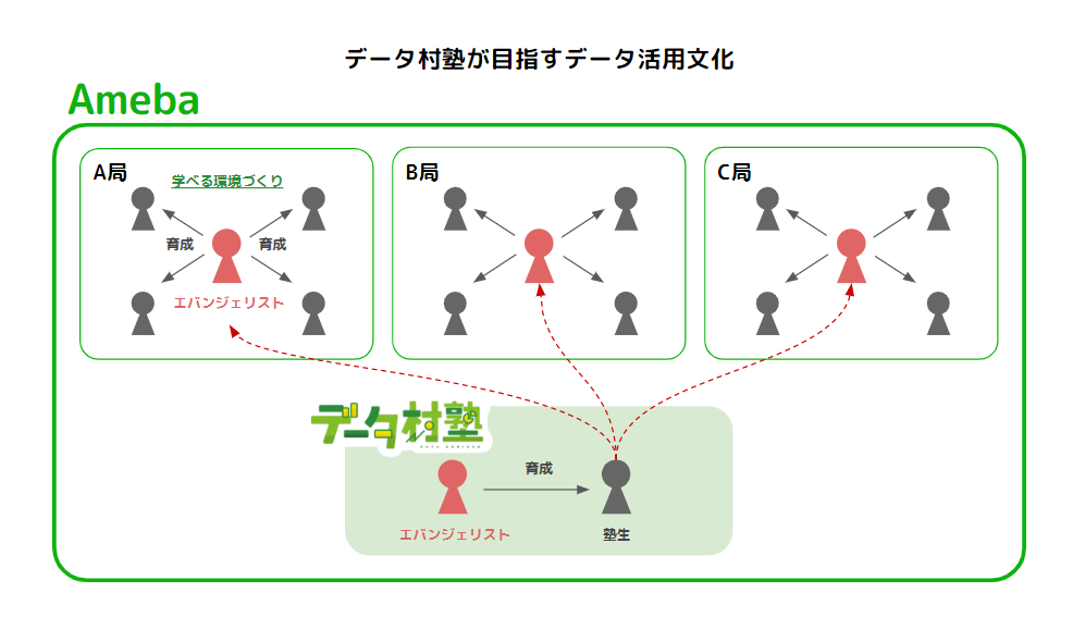 【画像】データ村塾が目指す活用データ