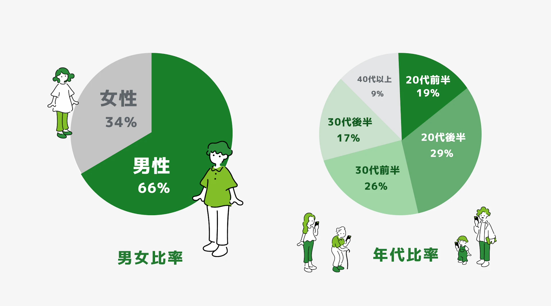 Ameba男女・年代比率の画像