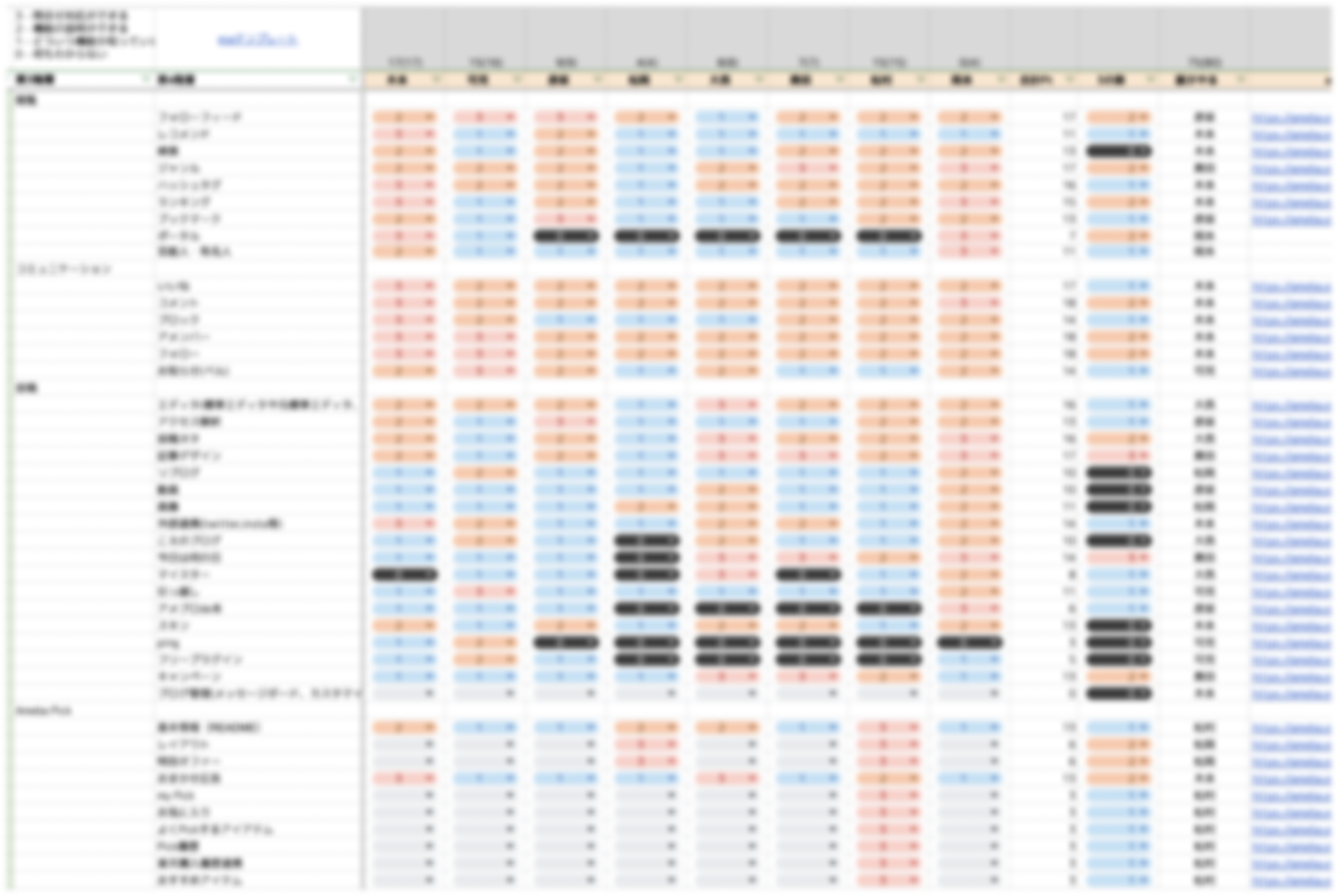 成熟度のスコア