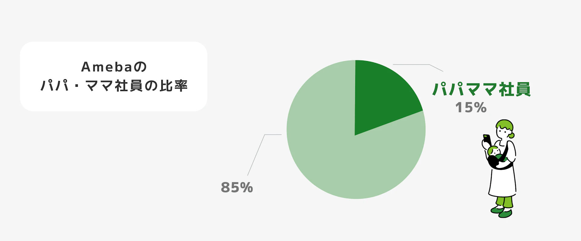 Amebaパパママ社員比率の画像