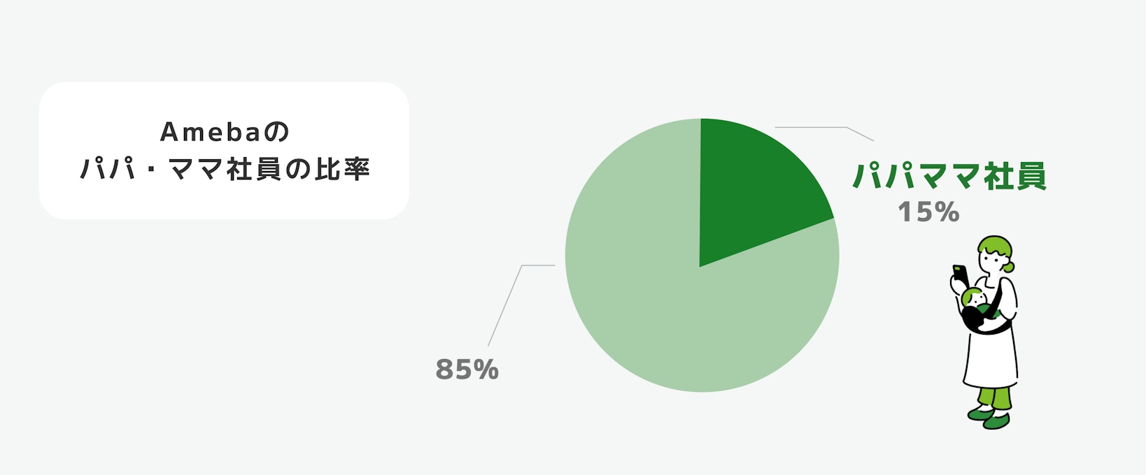Amebaパパママ社員比率の画像
