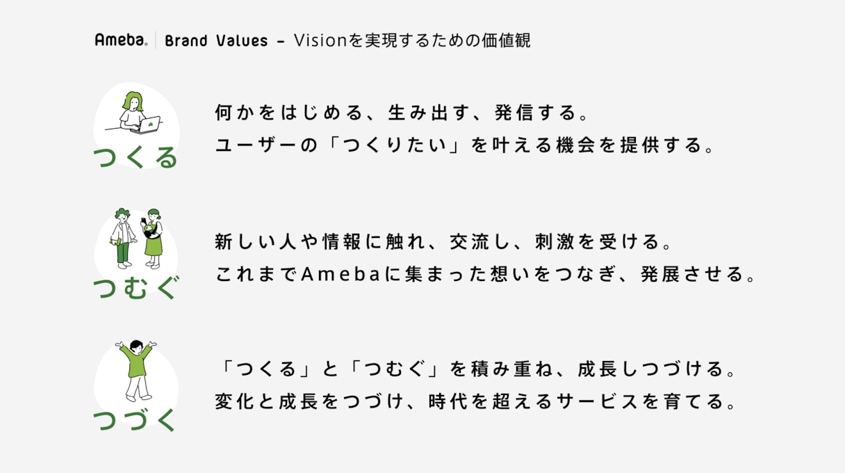 つくる、つむぐ、つづく、Ameba LIFE Brand Valuesの図