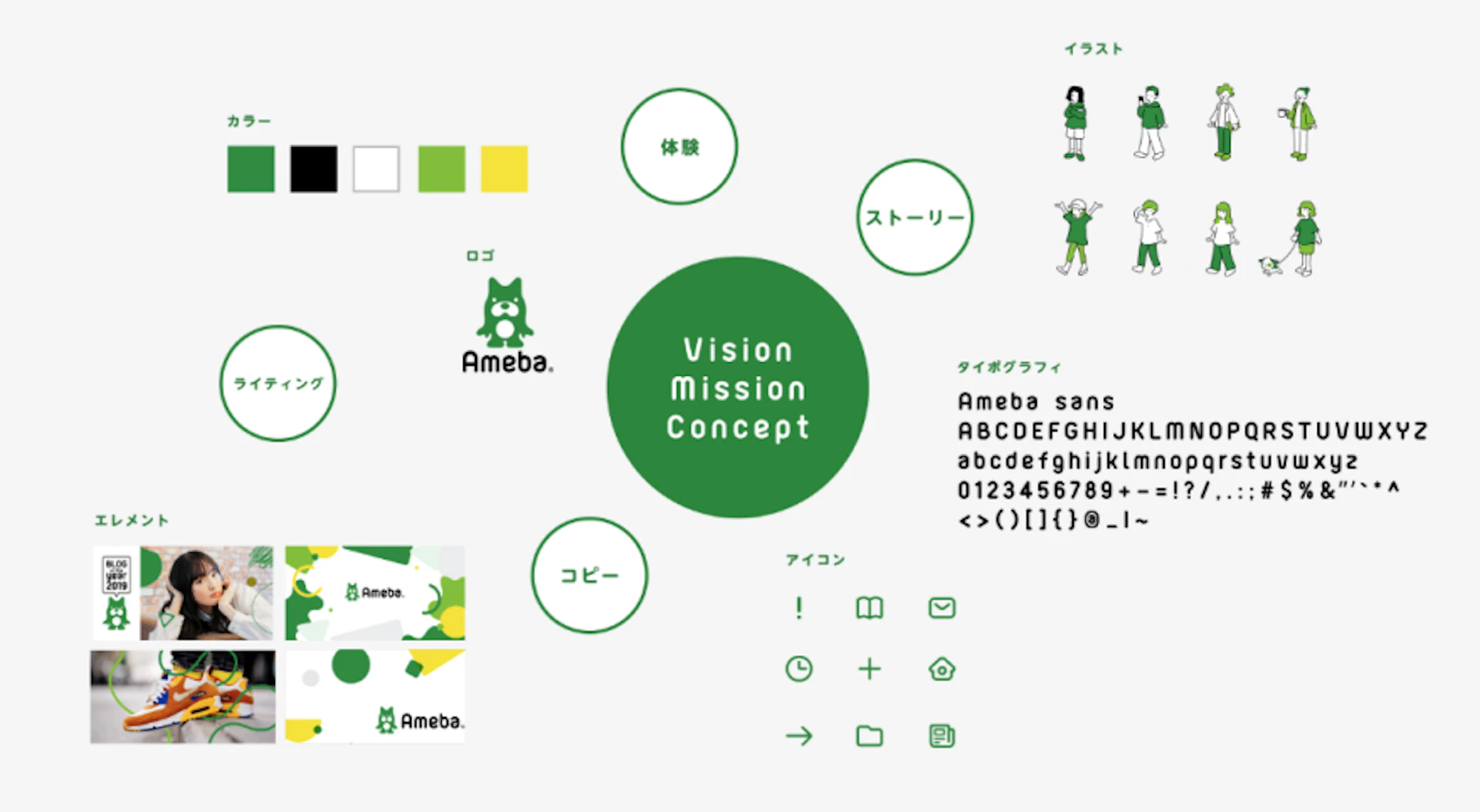 Amebaらしさを形作る要素群のイメージ