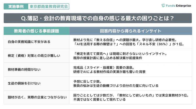 教育現場の課題とインサイトの整理