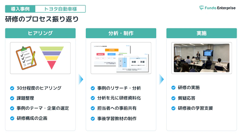 研修のプロセス振り返り