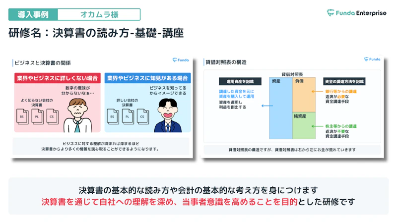 貸借対照表の構造を示す教材スライド