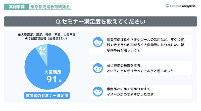 セミナー満足度のアンケート結果