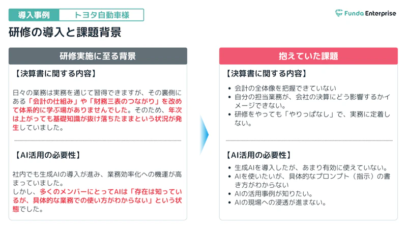研修の導入と課題背景