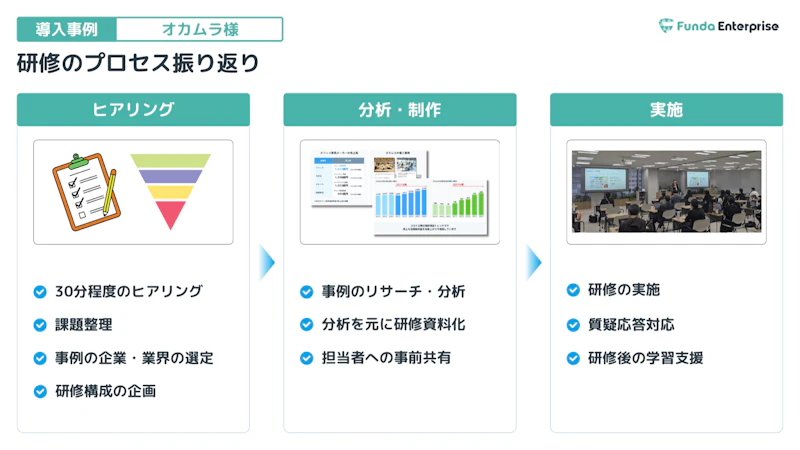 研修のプロセス振り返り