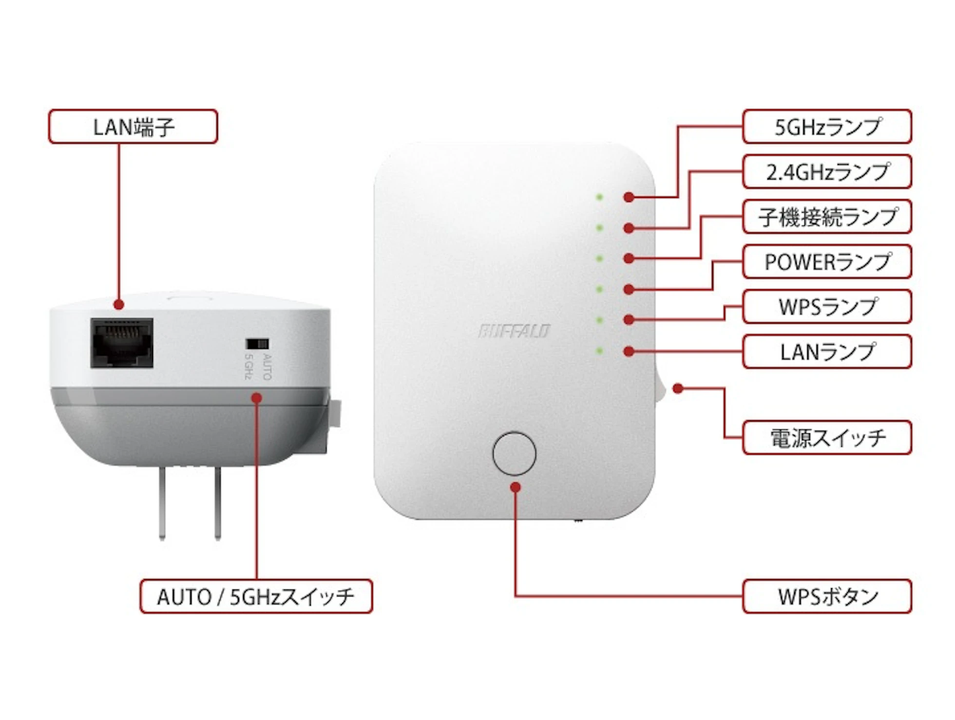 有線LAN用コンバータの貸出のご案内