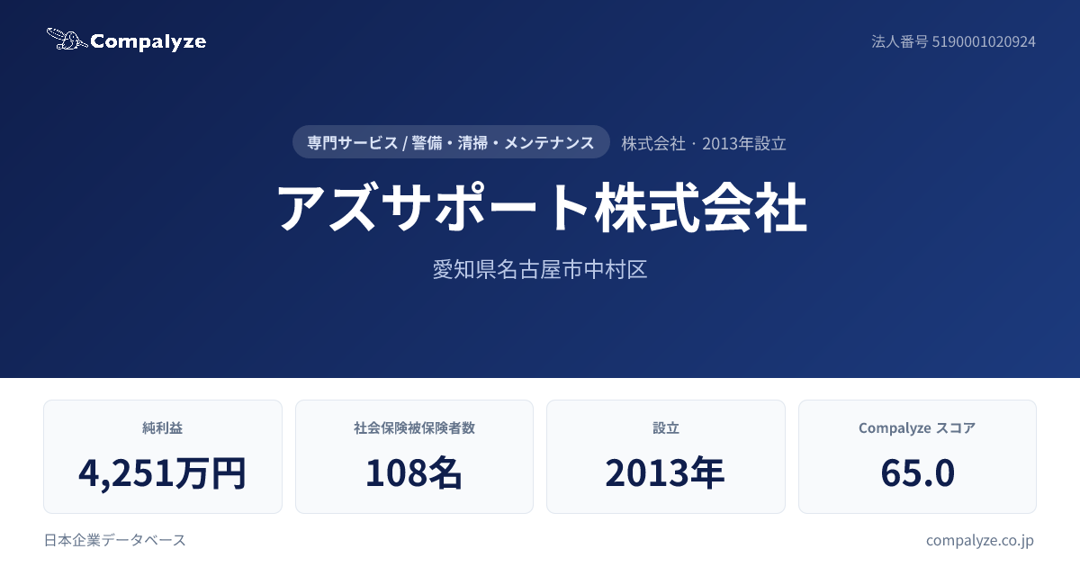 アズサポート株式会社（愛知県）の会社概要・役員 | Compalyze