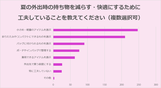 「小さめ・軽量・コンパクトにできること」は荷物対策として重視