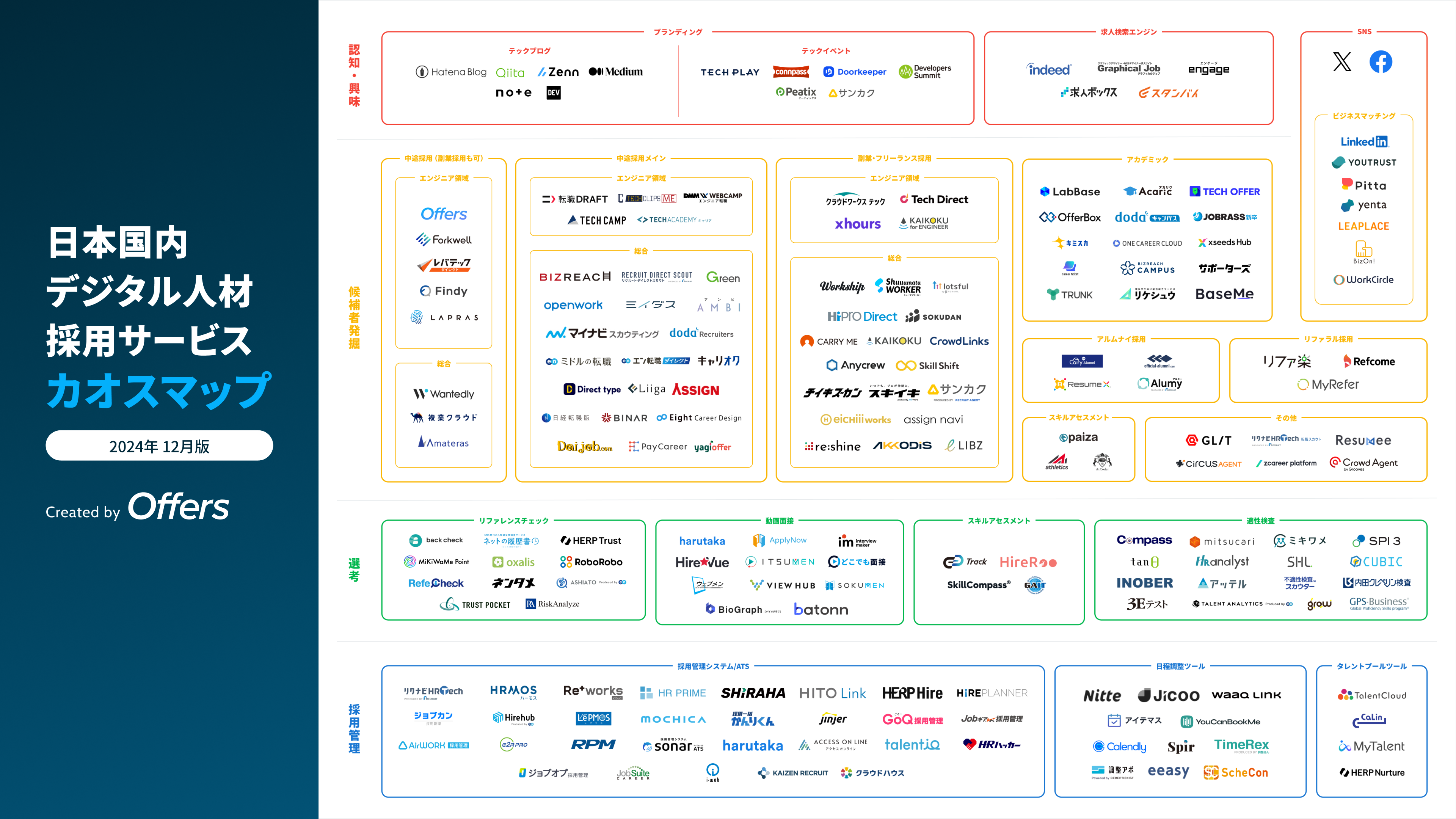 2024年度版 デジタル人材採用に関わるシステム・ツールカオスマップ