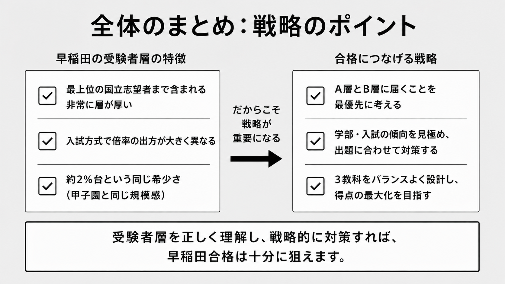 全体のまとめ:戦略のポイント